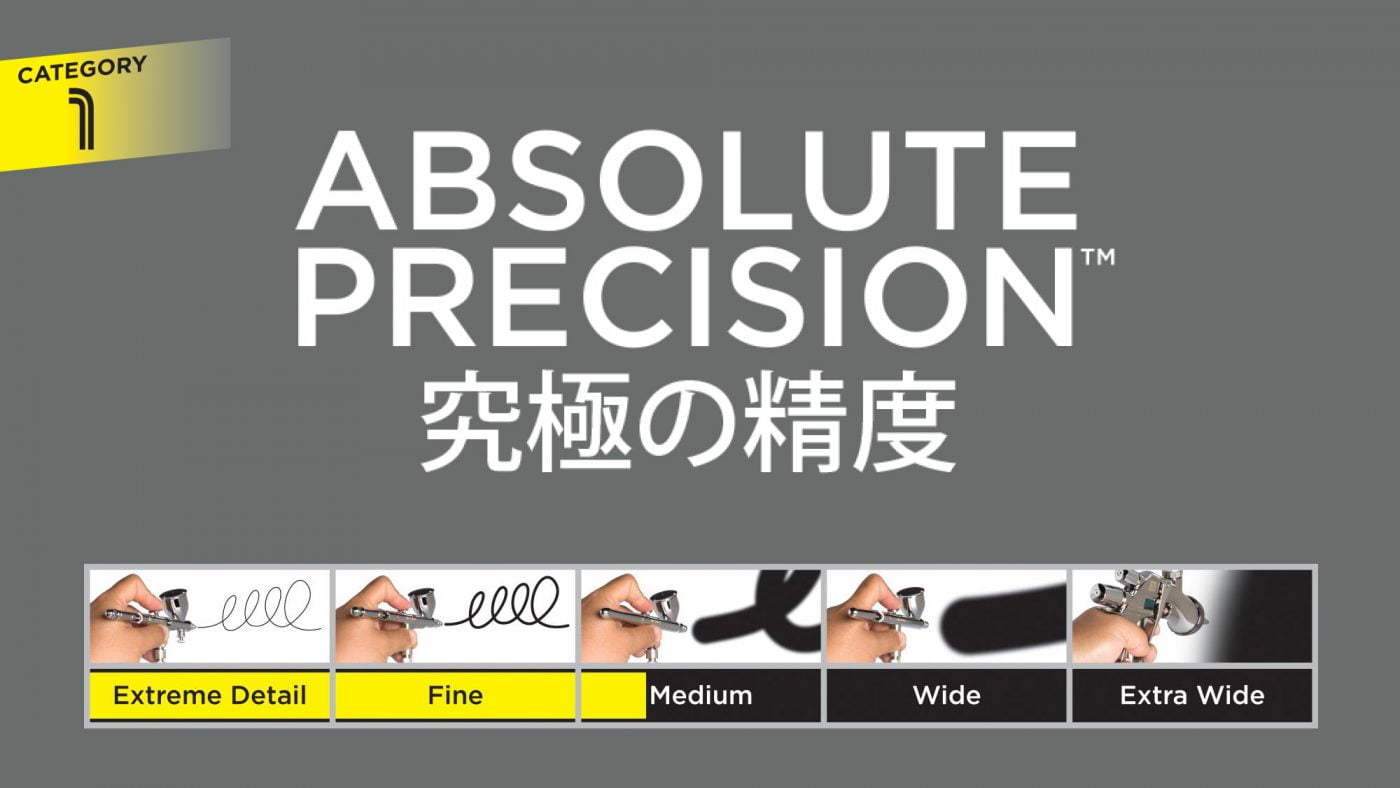 Absolute Precision 