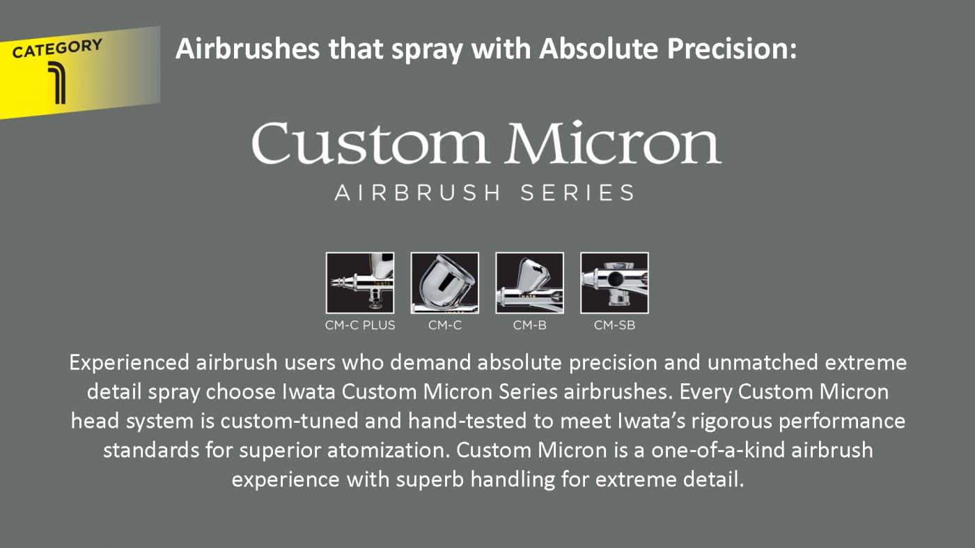 Custom Micron